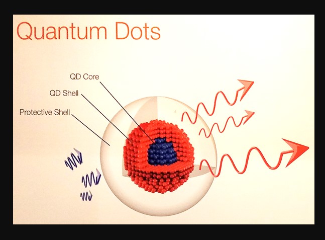 Quantum Dots