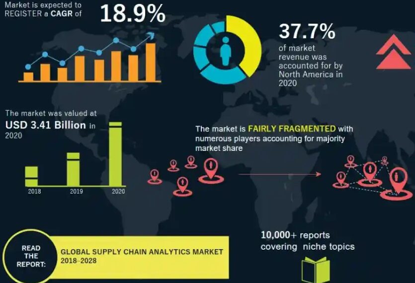 Chain Analytics