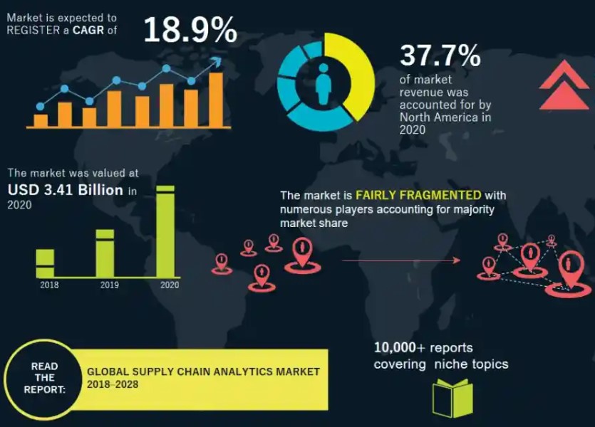 Chain Analytics