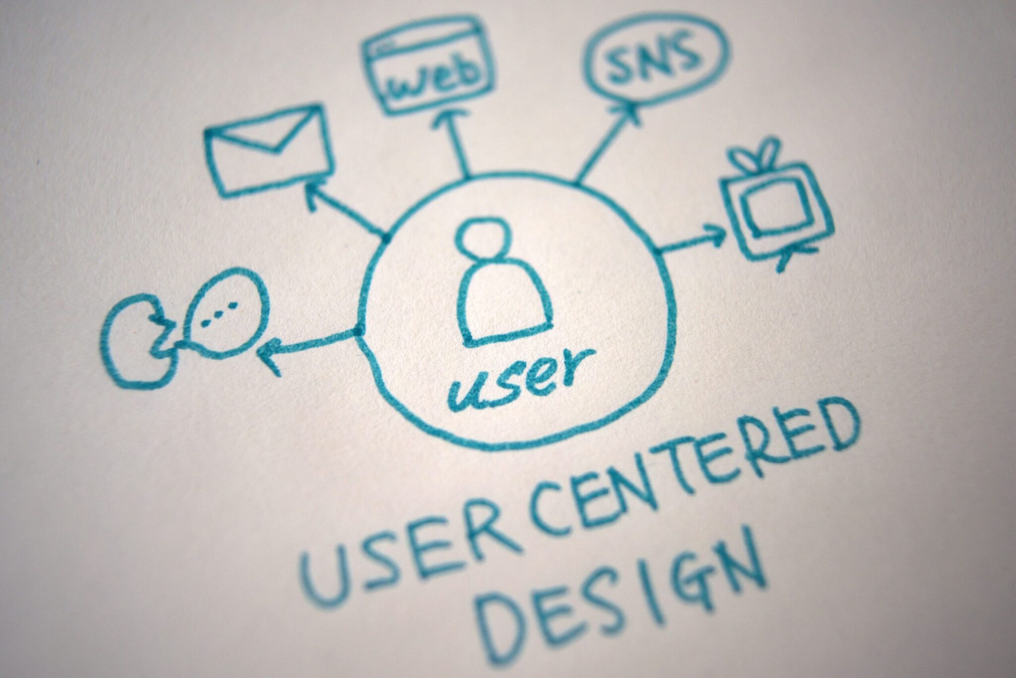 5 Key Principles for User-Centric Mobile Design