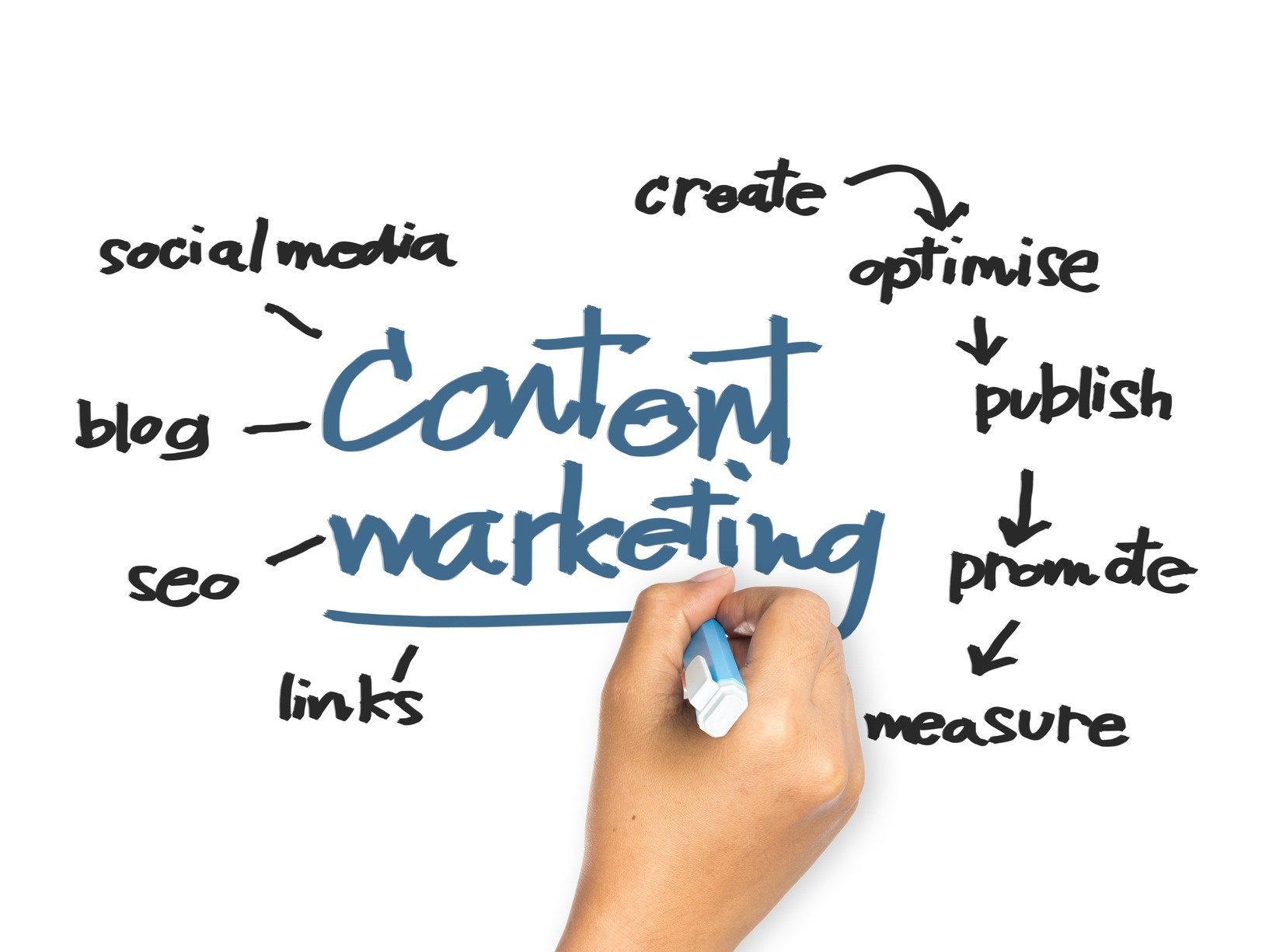 Content Marketing in Building Brand