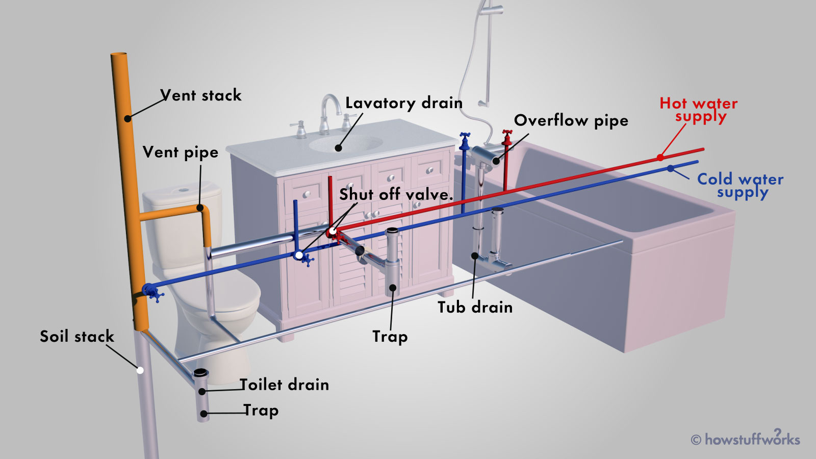 Home Improvement and plumbing