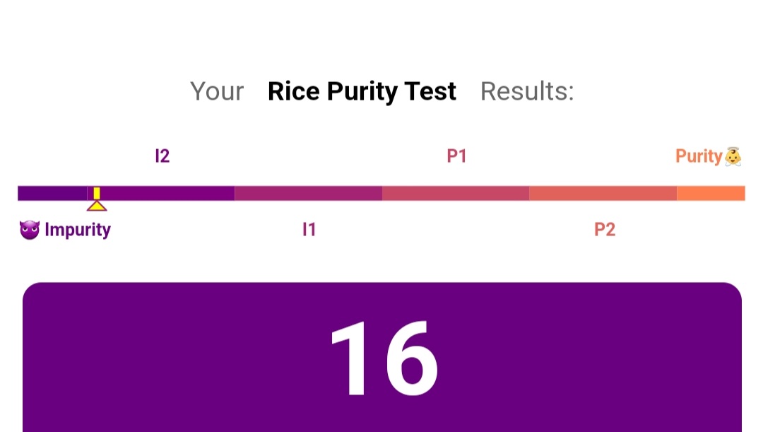 Rice Purity Test Scores