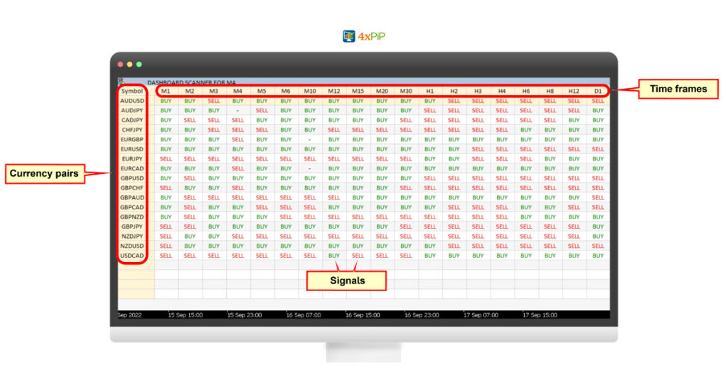 supercharge-your-trading-get-dashboard-scanner-mt4-and-experience-the-difference