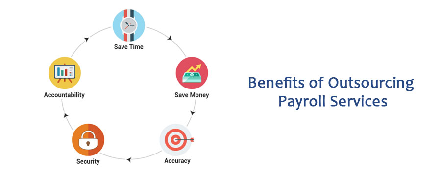 Payroll Outsourcing Services